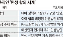 지방선거 '민생'이 승패 가른다…경제법안 '명분' 쌓는 국회