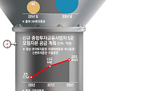 자산 대전환…모험자본 파이프로 모이는 40조 뭉칫돈