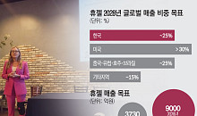 휴젤, 2028년까지 매출 9000억·미국 비중 30% 목표