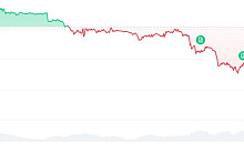 비트코인 투자자들, 원인불명 변동성 장세에 혼란