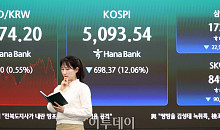 코스피 진단…"삼성전자·SK하이닉스 모아 담을 때"