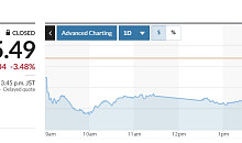 아시아증시, 트럼프 "최후통첩"에 급락⋯닛케이 3.5%↓
