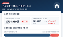 전셋값 뛰는데 기준은 '4억'…신혼부부들 한숨 쉬는 이유