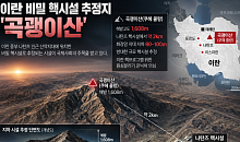 美싱크탱크 "이란 비밀 핵시설 추정 곡괭이산 건설활동 급증"