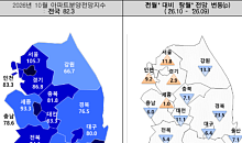 서울 분양시장 기대감 회복⋯지방은 미분양 우려 심화