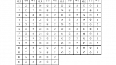 [2025 수능] 국어 영역 정답(홀수·짝수형)