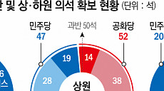 ‘충성파’만 골라내는 트럼프…자격미달 인선에 우려 확산