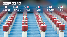 센텀시티 중심서 무결점 임플란트 생산…"전 세계가 고객"