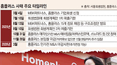 유동성 벼랑 끝 홈플러스...'청산 시나리오' 현실화하나