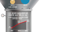 자산 대전환…모험자본 파이프로 모이는 40조 뭉칫돈