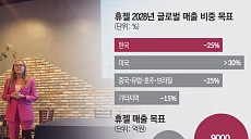 휴젤, 2028년까지 매출 9000억·미국 비중 30% 목표