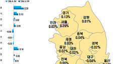 동작·관악·양천까지 '불길'…서울 아파트 안 오른 곳 없다