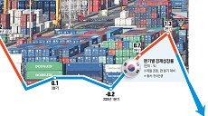자산 불타는데 경제 식었다…'코스피 5000'과 '연 1% 성장'의 괴리