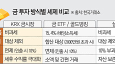 같은 금, 수익은 다르다…5000달러 시대의 금 투자 전략