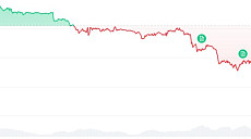 비트코인 투자자들, 원인불명 변동성 장세에 혼란