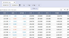 주춤하는 국제 금값…국내 금시세는