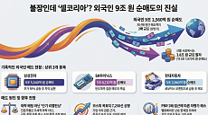불장인데 외국인 '셀코리아'…올해만 9조 팔았다