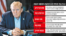 트럼프, 대이란 공격 중ㆍ장기전 불사…지상군 투입 거론도
