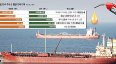 호르무즈 리스크 현실화…정유사 "가동률 낮출 수도"