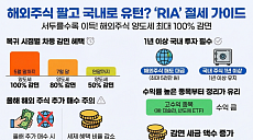 해외주식 국내복귀 계좌 'RIA' 상품 오늘부터 출시