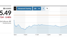 아시아증시, 트럼프 "최후통첩"에 급락⋯닛케이 3.5%↓