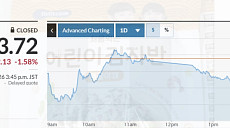 아시아증시 일제히 하락…전쟁·유가·환율에 日증시 삼중고
