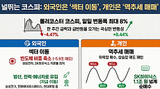 불안한 장세 속 외국인 6조 '팔자'⋯개미는 '급등에 팔자'