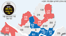 매매·청약·경매까지 '15억 이하' 쏠림 심해졌다