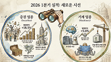 1분기 어닝시즌 앞두고 증권·기계 업종 전망 상향