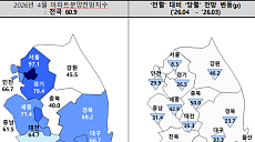 불 꺼진 집만 전국에 3만채…'악성 미분양' 14년만 최대