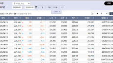 숨 고르는 국제 금값…국내 금시세는?