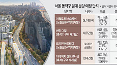 노량진뉴타운 첫 분양, 비싸도 흥행⋯동작 일대 시너지 기대