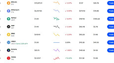 코인 동반 하락장…비트코인·이더리움 등 시세는