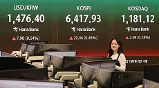 경계감 지속, 금리결정·물가발표 슈퍼위크