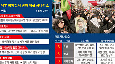 중동전發 국제질서 변화…긴장 상시화ㆍ미국 신뢰 추락