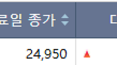 반도체·우주항공·로봇 테마 온기…미래산업 등 '上'