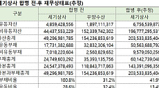 손자회사의 역흡수…세기상사, '지배구조 정점' 우양수산 합병
