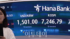 원·달러 환율 사흘만 상승…미국·이란 리스크 부각
