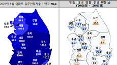 대출 문턱 높아지자 수도권 입주 기대 '뚝'