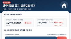 전셋값 뛰는데 기준은 '4억'…신혼부부들 한숨 쉬는 이유