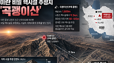 美싱크탱크 "이란 비밀 핵시설 추정 곡괭이산 건설활동 급증"