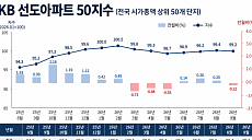 '대장 아파트' 4개월 만에 하락 전환⋯서울 강북·경기 남부 강세