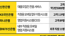 “내 소득·대출한도까지 안다”…6만6000명 ‘2차 피해’ 비상