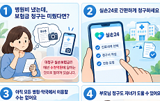 보험료는 꼬박꼬박, 보험금은 깜빡…실손청구 쉬워졌다