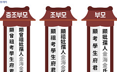 2026 추석 지방 쓰는 법…‘현고학생부군신위’부터 한글 지방까지