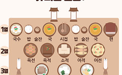 2026 추석 차례상 차리는 법…순서·위치 등 유의점 정리