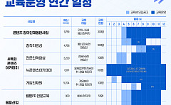 문체부, 430억 투입해 K콘텐츠 인재 양성 본격화한다