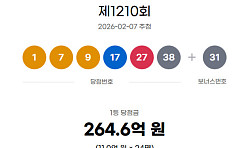 1210회 로또, 1등 당첨자 24명…11억 잭팟 "서울 4명ㆍ경기 9명ㆍ인터넷 3명"
