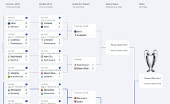 챔스 8강, 첫날 경기 결과는?