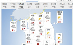  경상권 중심 30도 넘어 무더위 지속⋯낮ㆍ밤 기온차 15도 안팎